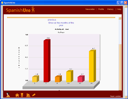 Spanish Uno Graph